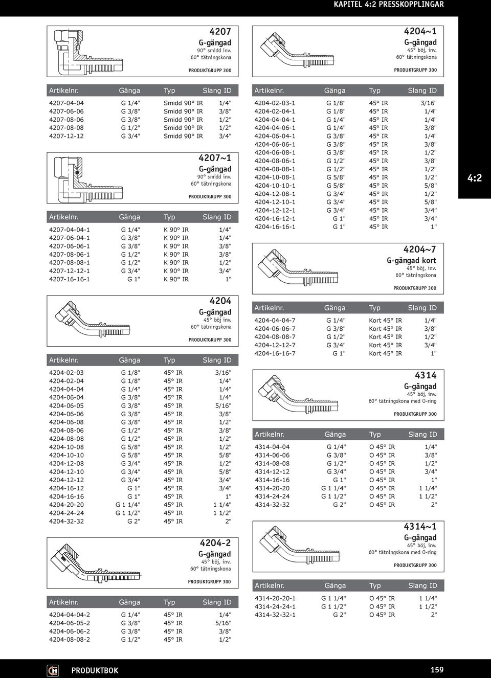 4207-04-04-1 G 1/4" K 90 IR 1/4" 4207-06-04-1 G 3/8" K 90 IR 1/4" 4207-06-06-1 G 3/8" K 90 IR 3/8" 4207-08-06-1 G 1/2" K 90 IR 3/8" 4207-08-08-1 G 1/2" K 90 IR 1/2" 4207-12-12-1 G 3/4" K 90 IR 3/4"