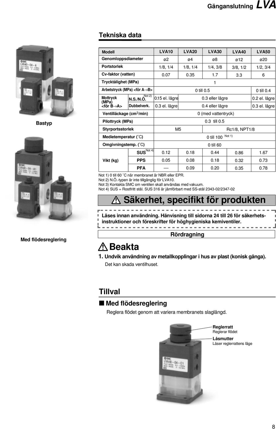 till 0. Rc1/8, T1/8 Medietemperatur ( ) Omgivningstemp. ( ) ot 1) 0 till 0 0 till 60 Vikt (kg) ot ) SUS F 0.1 0.0 0.18 0.08 0.09 0. 0.18 0.0 0.86 0. 0. 1.67 0.