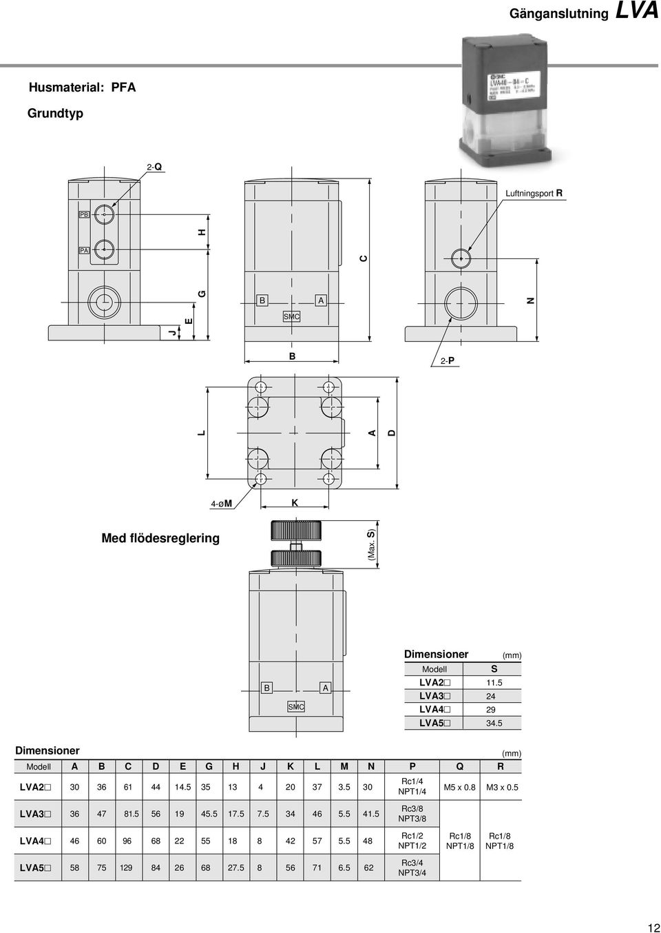 68 (mm) Dimensioner M x 0.8 M x 0.