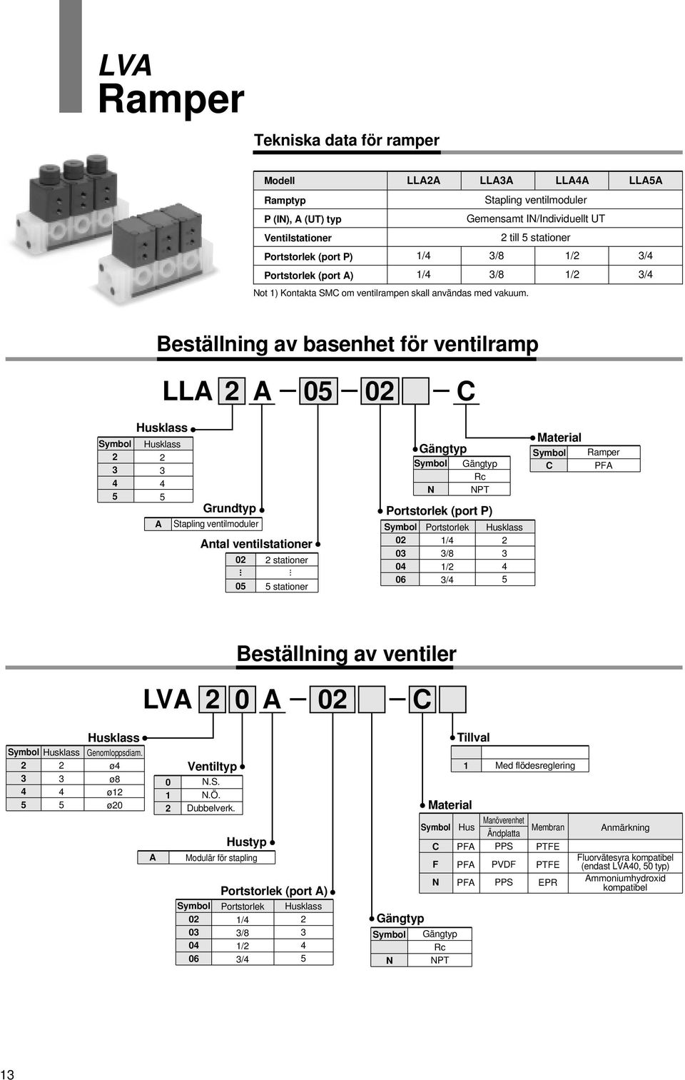 0 Grundtyp Stapling ventilmoduler ntal ventilstationer 0 