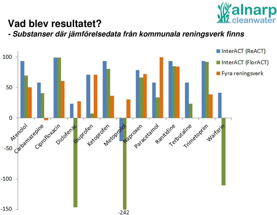 jämförelsedata från