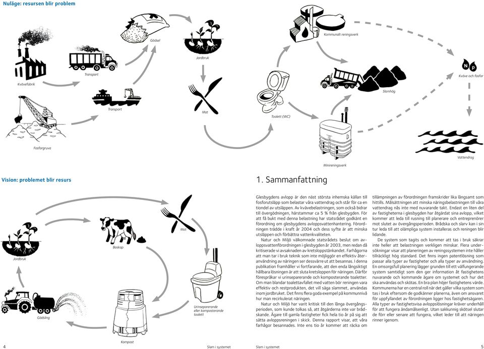 Sammanfattning Jordbruk Gödsling Boskap Mat Urinseparerande eller komposterande toalett Glesbygdens avlopp är den näst största inhemska källan till fosforutsläpp som belastar våra vattendrag och står