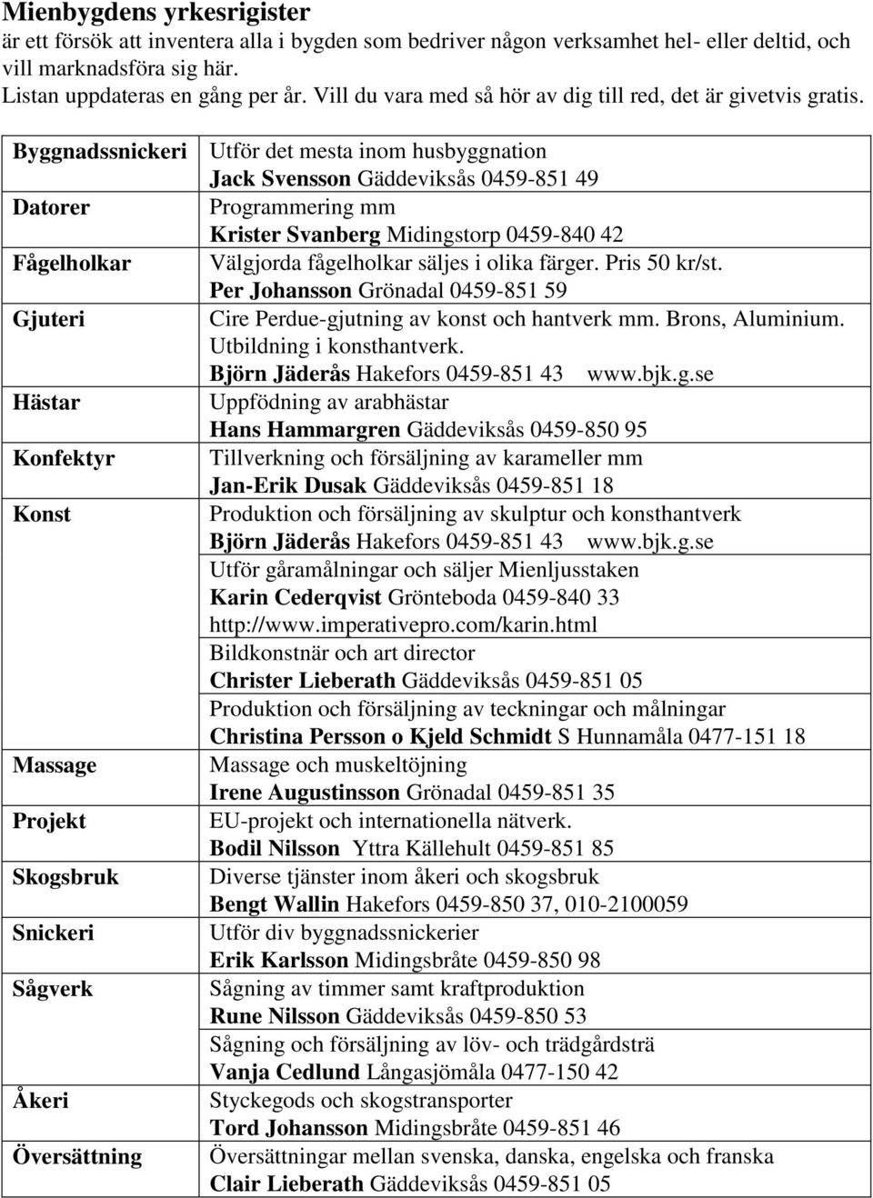 Byggnadssnickeri Utför det mesta inom husbyggnation Jack Svensson Gäddeviksås 0459-851 49 Datorer Programmering mm Krister Svanberg Midingstorp 0459-840 42 Fågelholkar Välgjorda fågelholkar säljes i