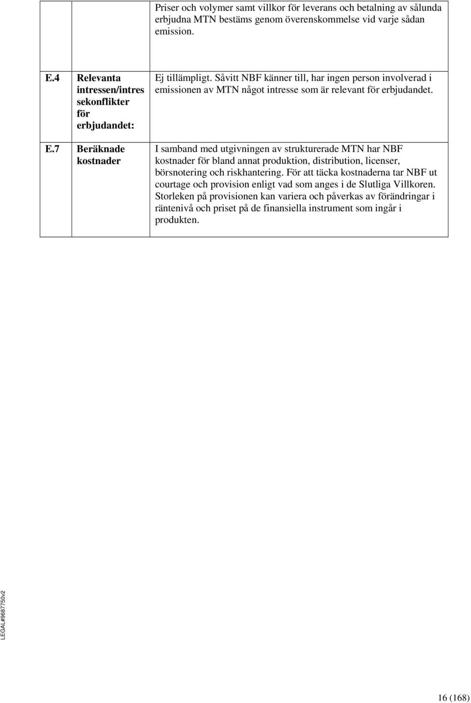 Såvitt NBF känner till, har ingen person involverad i emissionen av MTN något intresse som är relevant för erbjudandet.