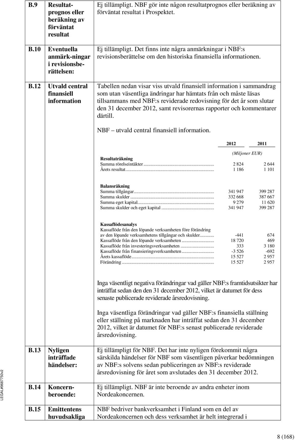 Det finns inte några anmärkningar i NBF:s revisionsberättelse om den historiska finansiella informationen.