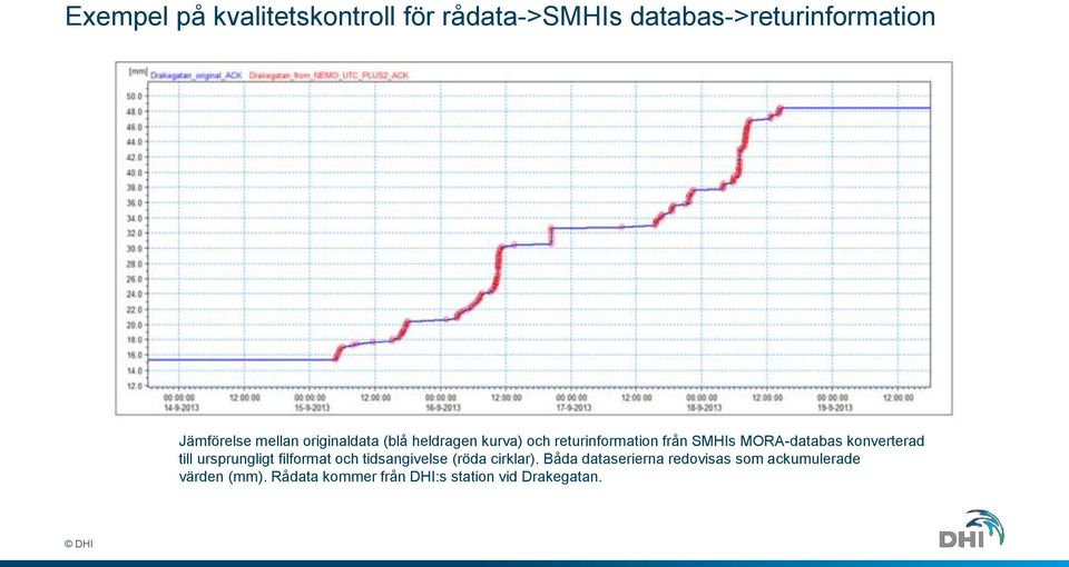 konverterad till ursprungligt filformat och tidsangivelse (röda cirklar).