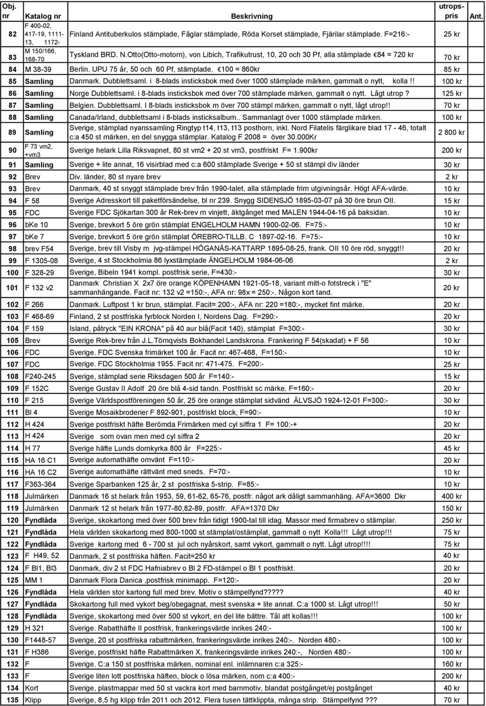 Dubblettsaml. i 8-blads insticksbok med över 1000 stämplade märken, gammalt o nytt, kolla!! 86 Samling Norge Dubblettsaml. i 8-blads insticksbok med över 700 stämplade märken, gammalt o nytt.