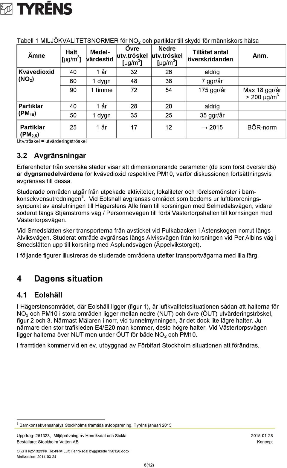 2 Avgränsningar 40 1 år 32 26 aldrig 60 1 dygn 48 36 7 ggr/år 90 1 timme 72 54 175 ggr/år Max 18 ggr/år > 200 μg/m 3 40 1 år 28 20 aldrig 50 1 dygn 35 25 35 ggr/år 25 1 år 17 12 2015 BÖR-norm