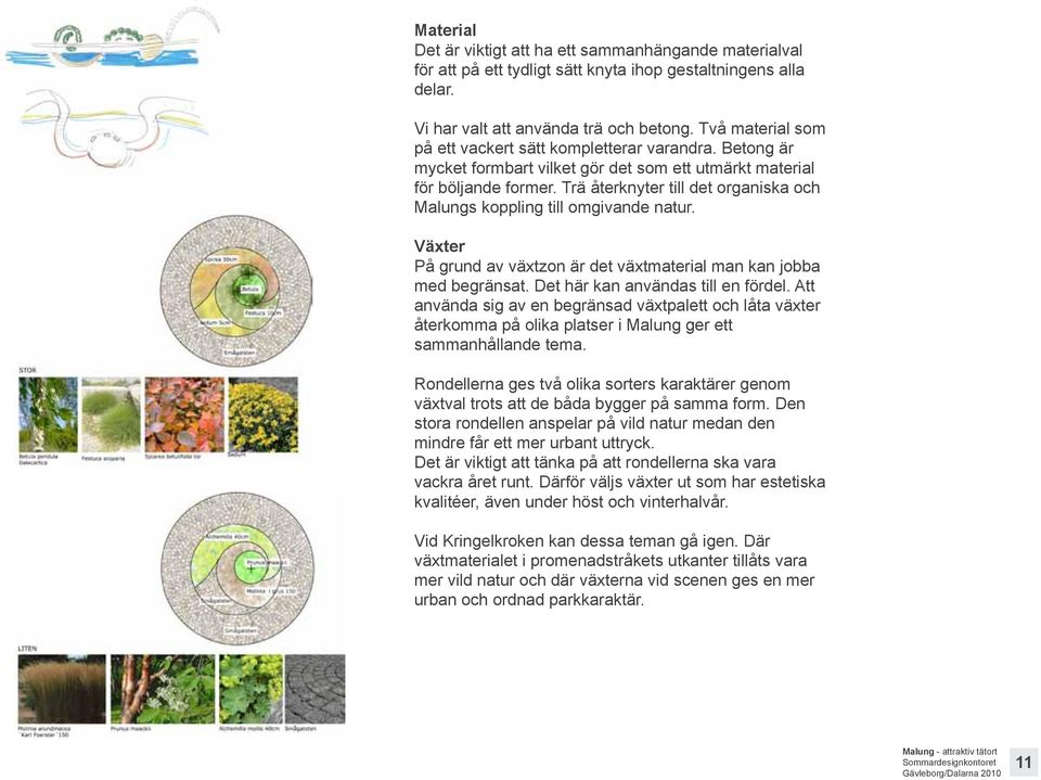 Trä återknyter till det organiska och Malungs koppling till omgivande natur. Växter På grund av växtzon är det växtmaterial man kan jobba med begränsat. Det här kan användas till en fördel.