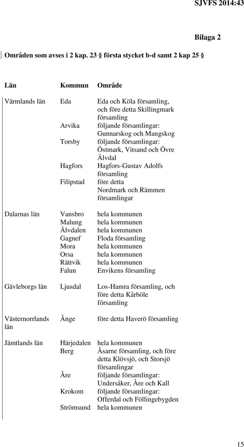 Torsby följande församlingar: Östmark, Vitsand och Övre Älvdal Hagfors Hagfors-Gustav Adolfs församling Filipstad före detta Nordmark och Rämmen församlingar Dalarnas län Vansbro hela kommunen Malung