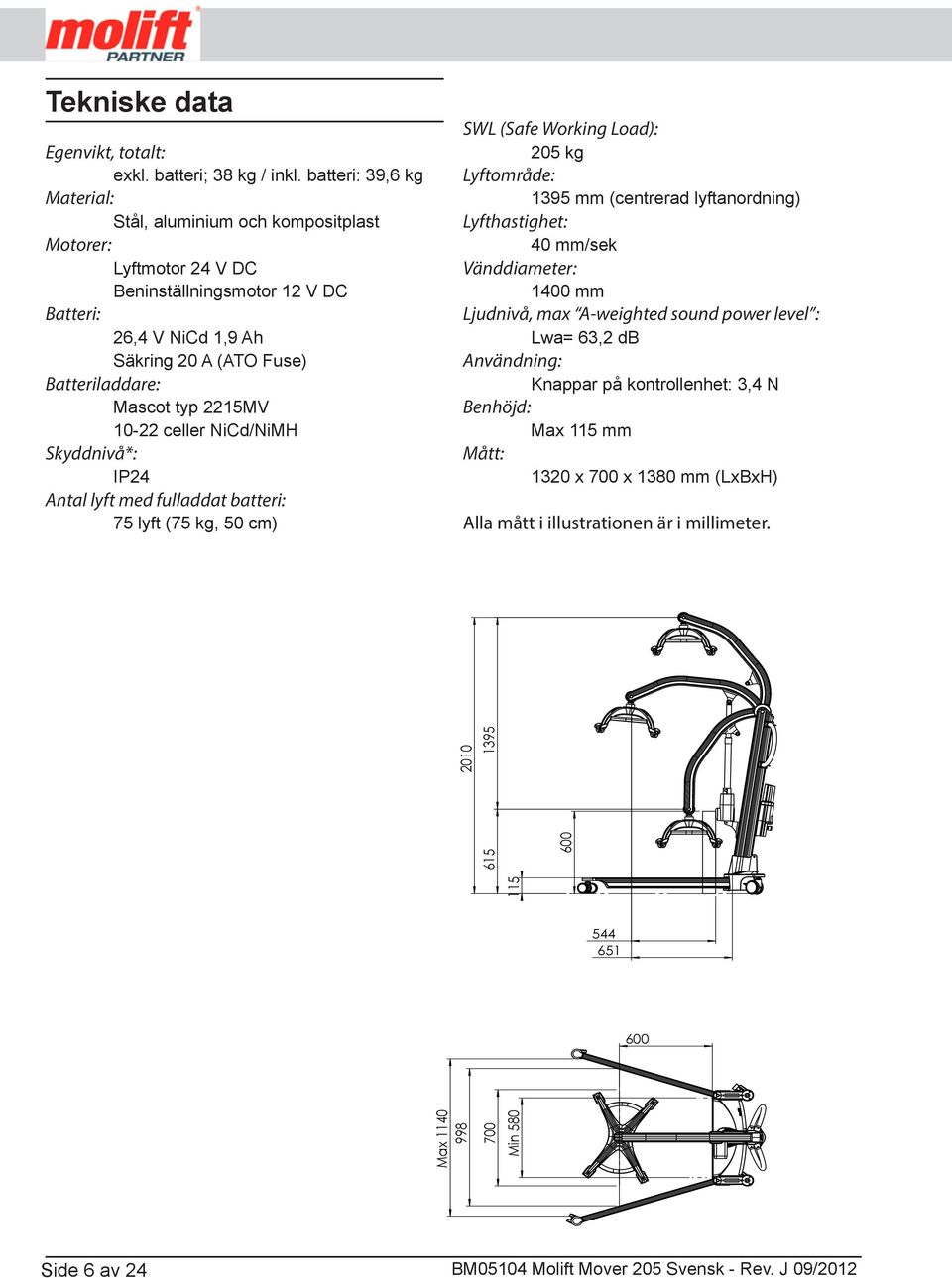 2215MV 10-22 celler NiCd/NiMH Skyddnivå*: IP24 Antal lyft med fulladdat batteri: 75 lyft (75 kg, 50 cm) SWL (Safe Working Load): 205 kg Lyftområde: 1395 mm (centrerad lyftanordning) Lyfthastighet: 40