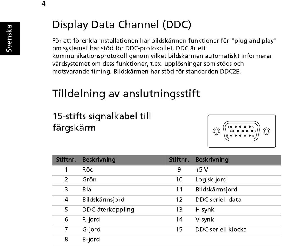 Bildskärmen har stöd för standarden DDC2B. Tilldelning av anslutningsstift 15-stifts signalkabel till färgskärm 1 5 6 10 11 15 Stiftnr. Beskrivning Stiftnr.