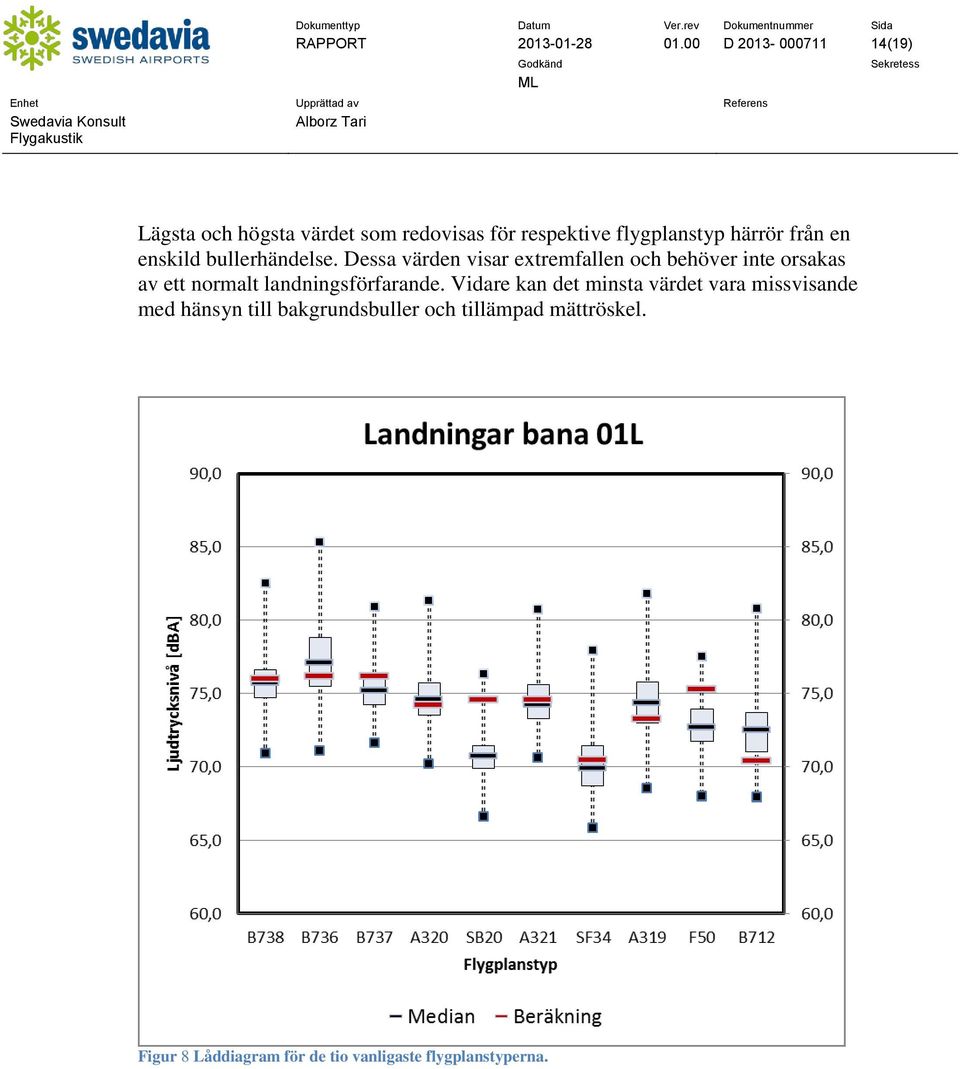 från en enskild bullerhändelse.