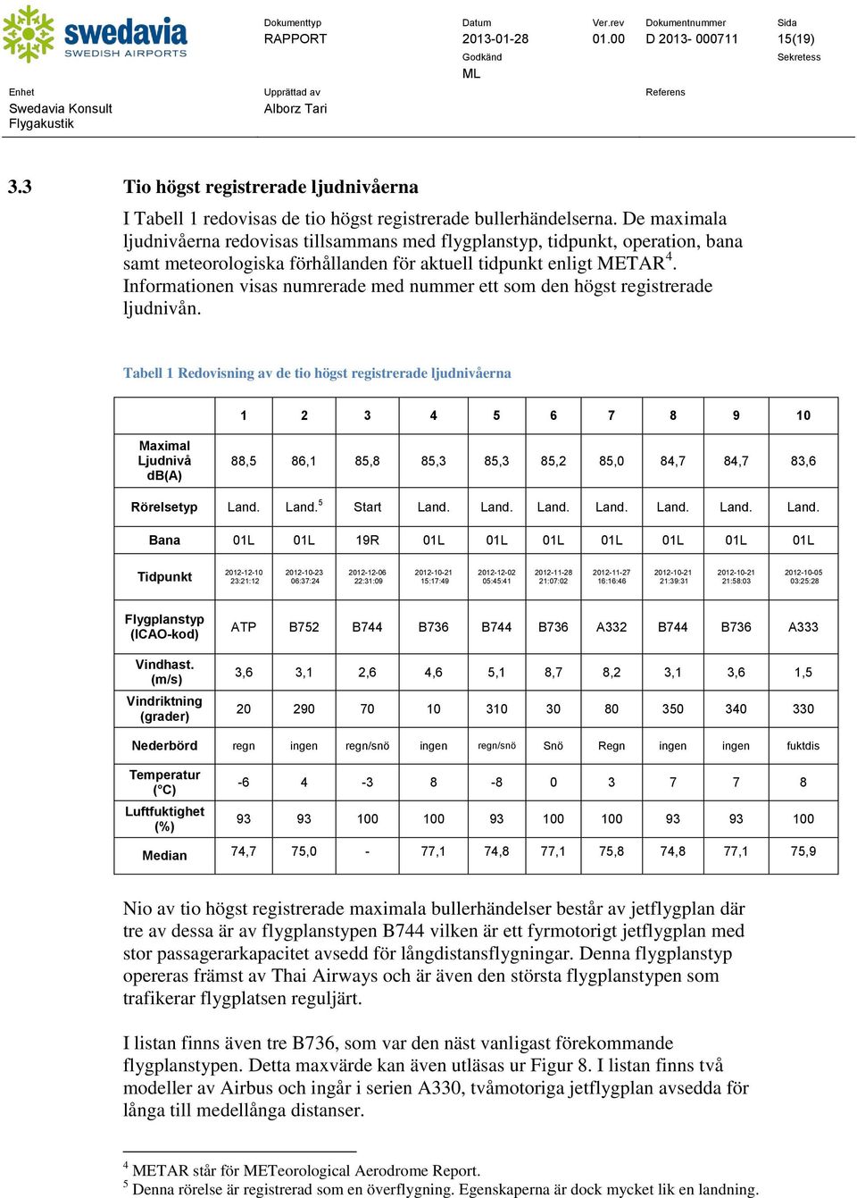 Informationen visas numrerade med nummer ett som den högst registrerade ljudnivån.