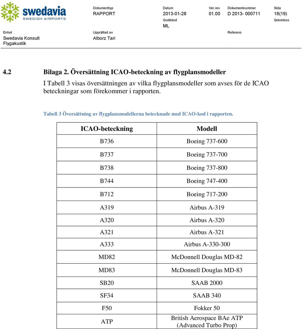 rapporten. Tabell 3 Översättning av flygplansmodellerna betecknade med ICAO-kod i rapporten.