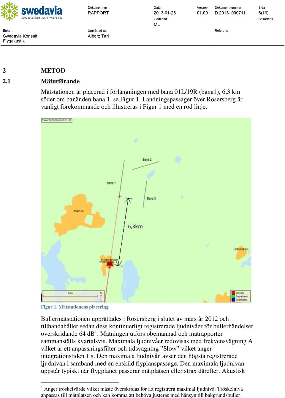 med en röd linje. Figur 1.