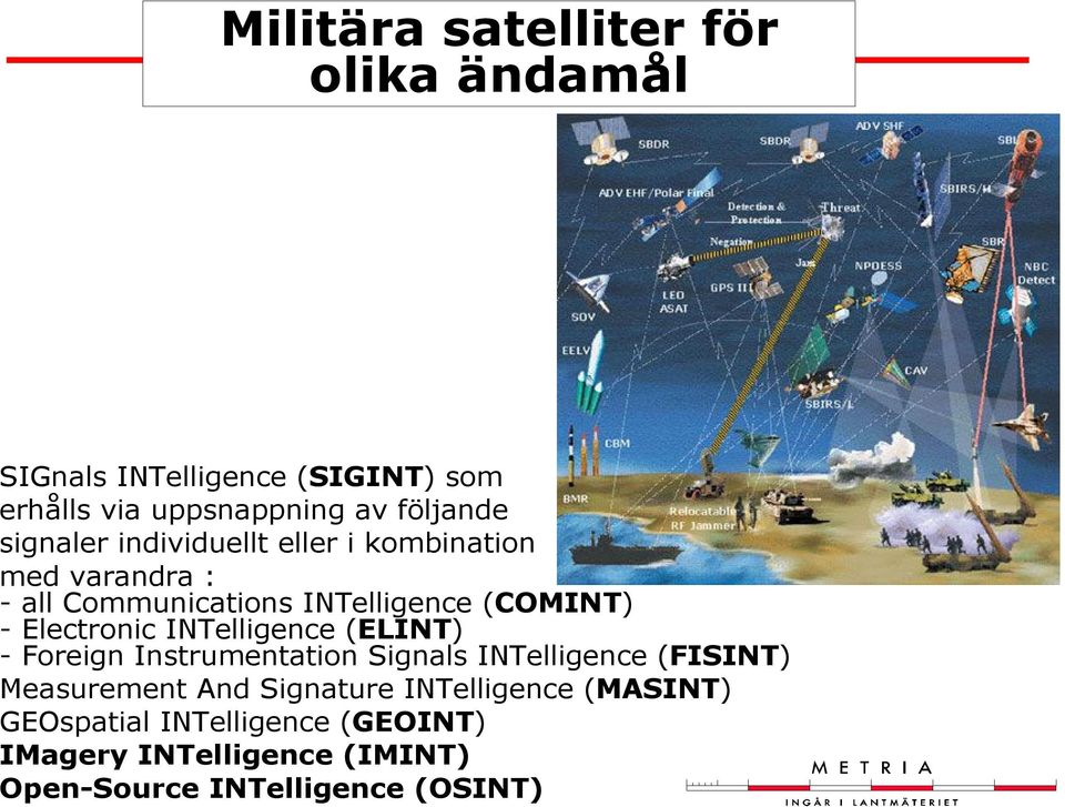 Electronic INTelligence (ELINT) - Foreign Instrumentation Signals INTelligence (FISINT) Measurement And