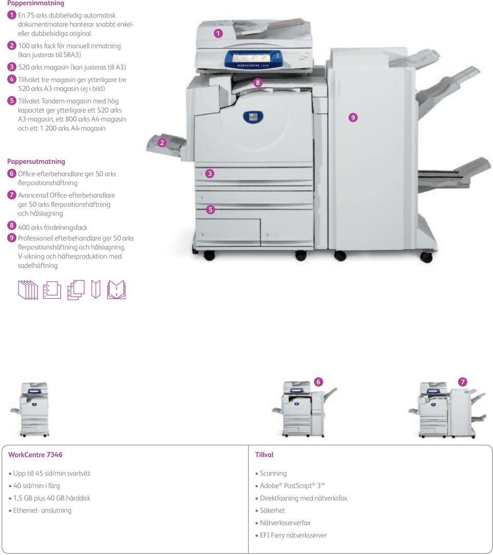 A4-magasin och ett 1 200 arks A4-magasin 1 8 9 2 Pappersutmatning 6 Office-efterbehandlare ger 50 arks fl erpositionshäftning 7 Avancerad Office-efterbehandlare ger 50 arks flerpositionshäftning och