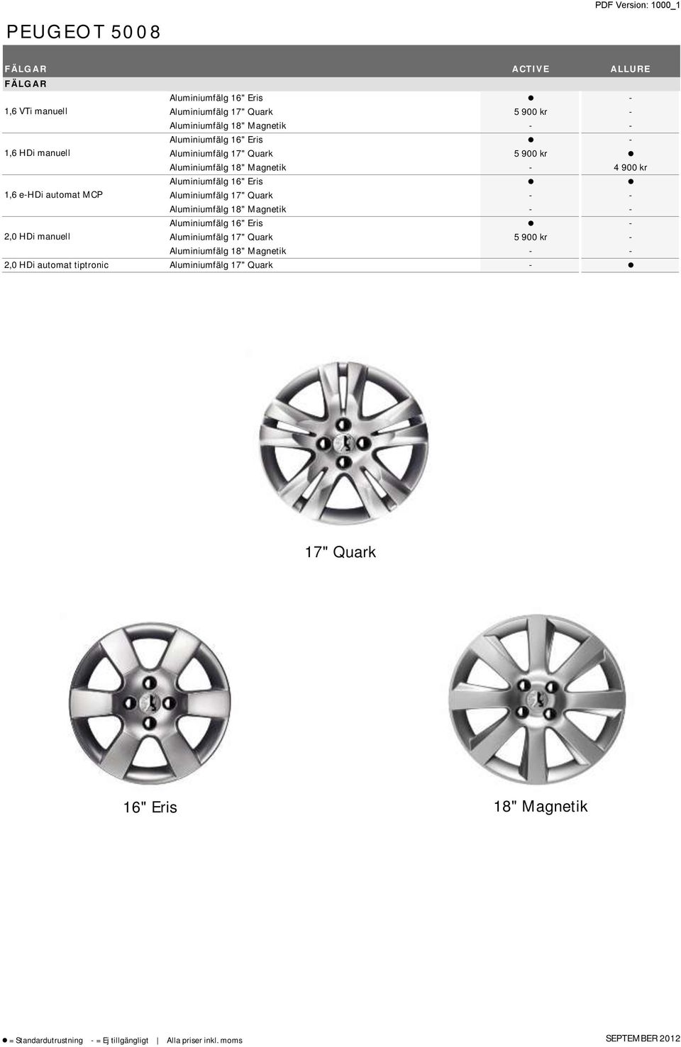 17" Quark - - Aluminiumfälg 18" Magnetik - - Aluminiumfälg 16" Eris - 2,0 HDi manuell Aluminiumfälg 17" Quark 5 900 kr - Aluminiumfälg 18" Magnetik - -