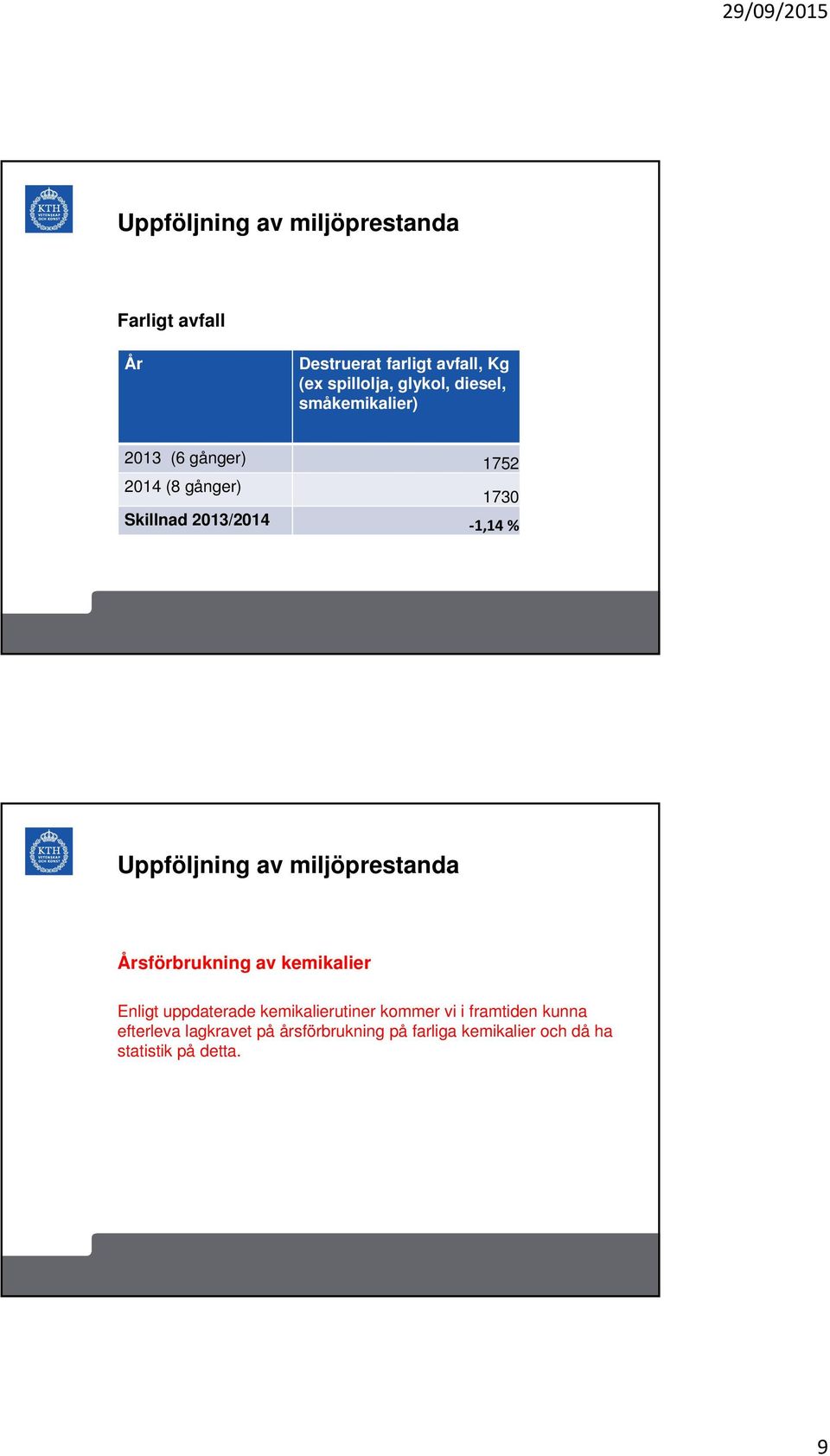 Uppföljning av miljöprestanda Årsförbrukning av kemikalier Enligt uppdaterade kemikalierutiner kommer