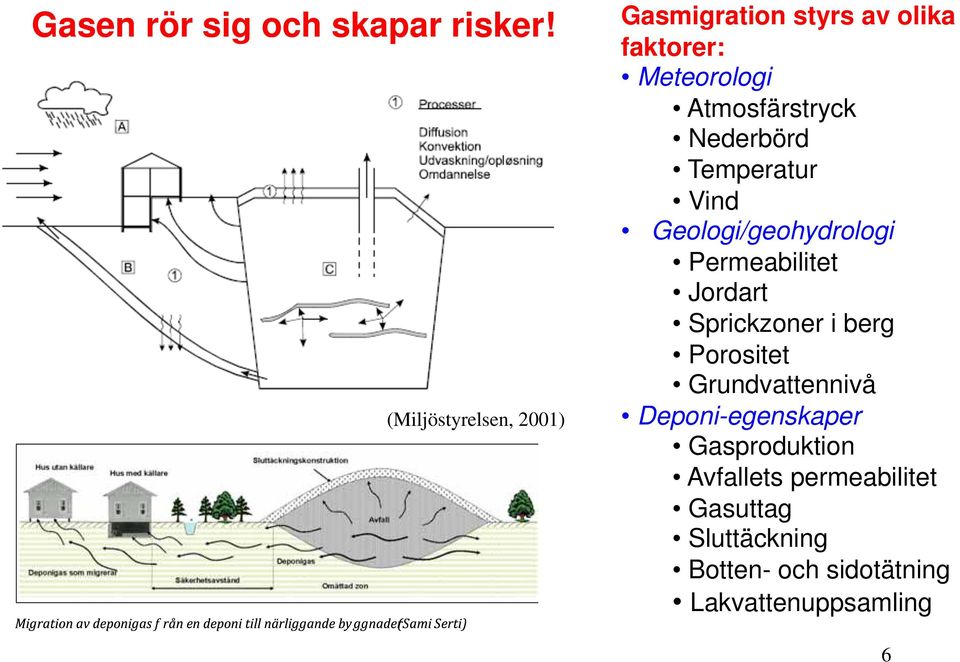 Nederbörd Temperatur Vind Geologi/geohydrologi Permeabilitet Jordart Sprickzoner i berg