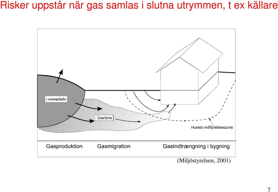 utrymmen, t ex