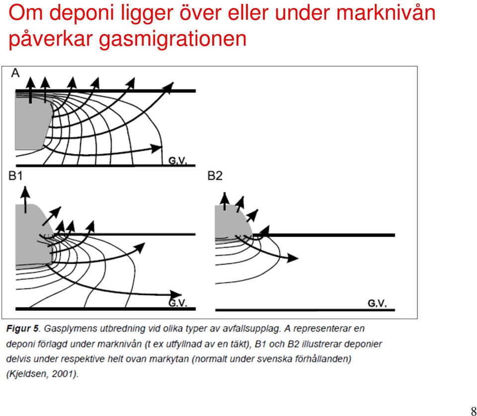 marknivån