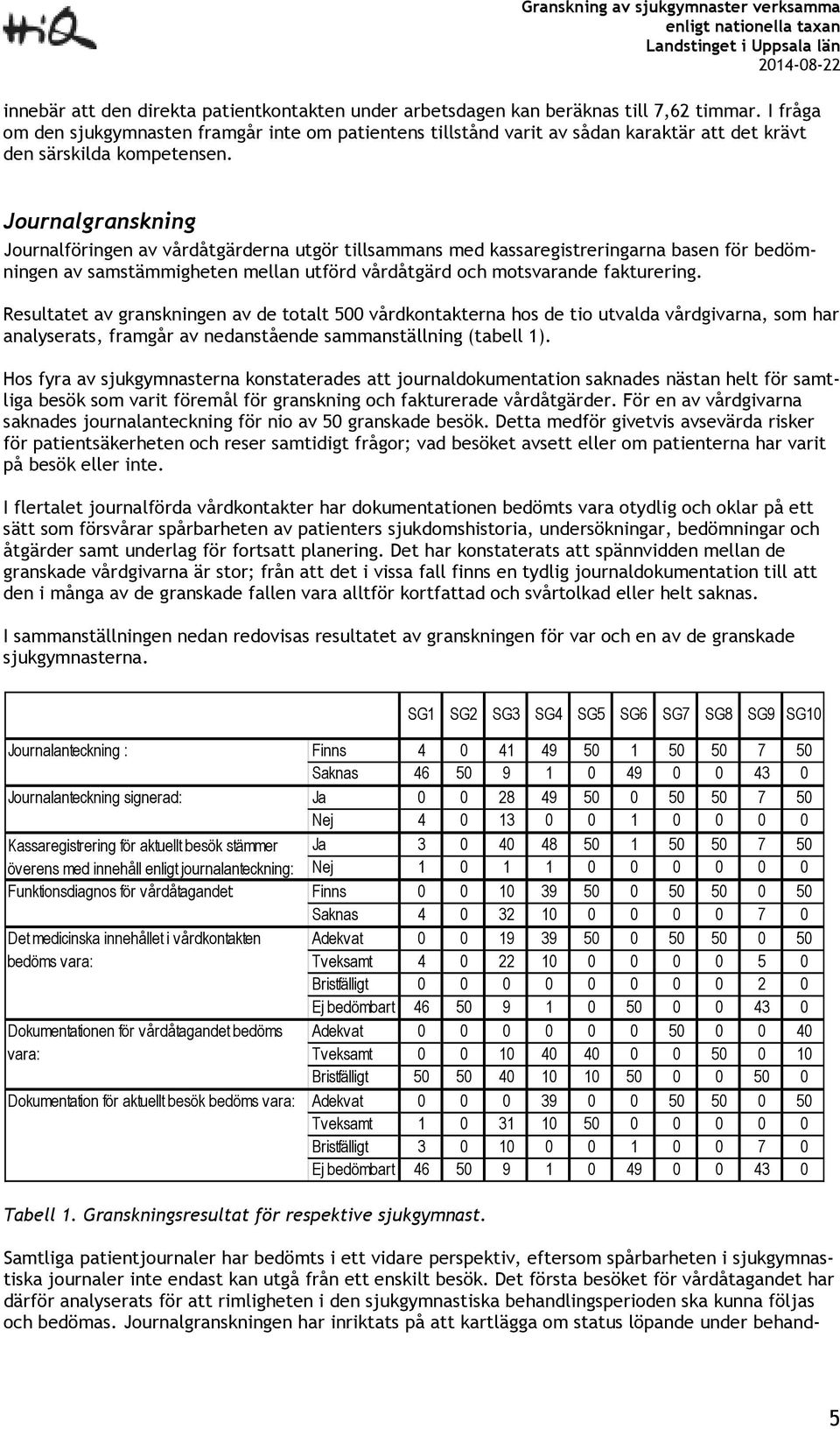 Journalgranskning Journalföringen av vårdåtgärderna utgör tillsammans med kassaregistreringarna basen för bedömningen av samstämmigheten mellan utförd vårdåtgärd och motsvarande fakturering.