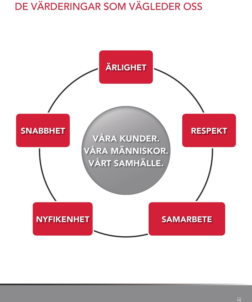 Våra människor. Vårt samhälle.