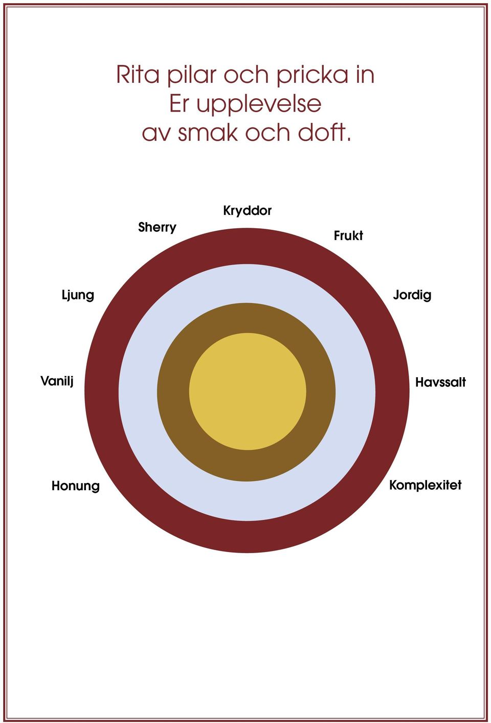 Sherry Kryddor Frukt Ljung