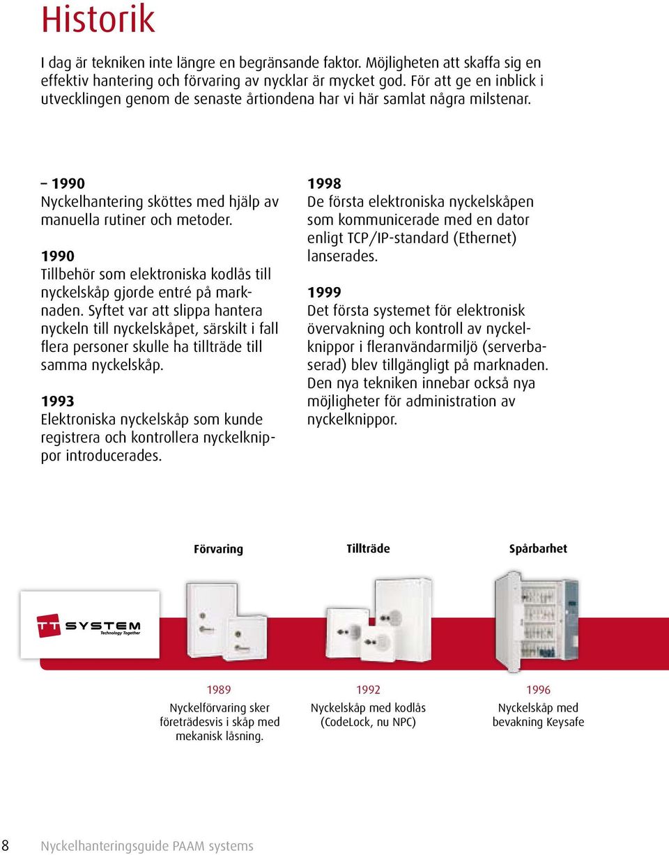 1990 Tillbehör som elektroniska kodlås till nyckelskåp gjorde entré på marknaden.