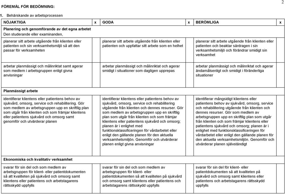 patienten och sin verksamhetsmiljö så att den passar för verksamheten planerar sitt arbete utgående från klienten eller patienten och uppfattar sitt arbete som en helhet planerar sitt arbete utgående