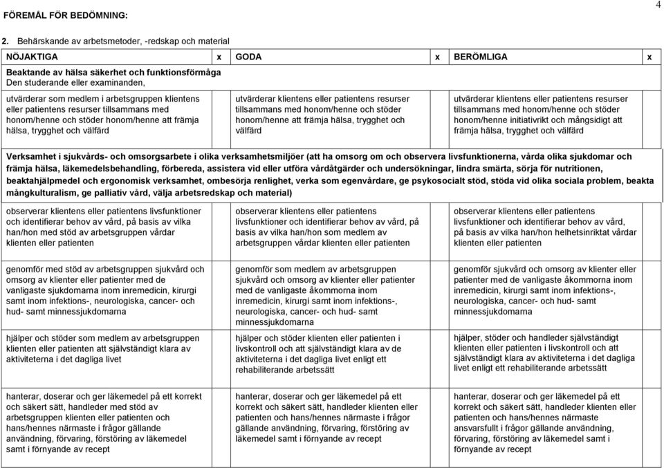 arbetsgruppen klientens eller patientens resurser tillsammans med honom/henne och stöder honom/henne att främja hälsa, trygghet och välfärd utvärderar klientens eller patientens resurser tillsammans