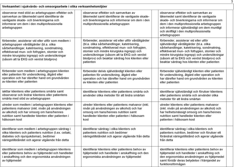 na och informerar om dem i den multiprofessionella arbetsgruppen förbereder, assisterar vid eller utför som medlem i arbetsgruppen vårdåtgärder (bl.a. olika sårbehandlingar, katetrisering,