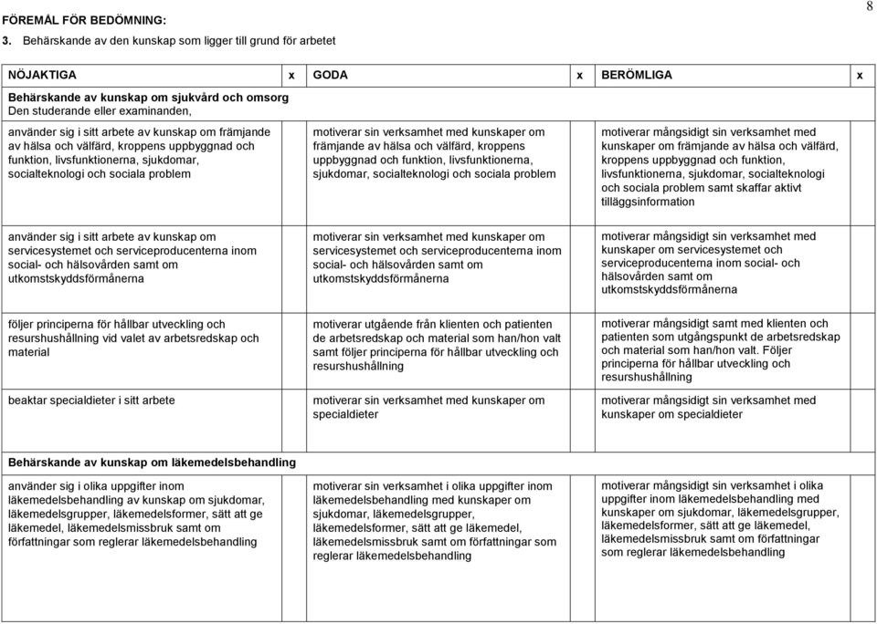 arbete av kunskap om främjande av hälsa och välfärd, kroppens uppbyggnad och funktion, livsfunktionerna, sjukdomar, socialteknologi och sociala problem motiverar sin verksamhet med kunskaper om