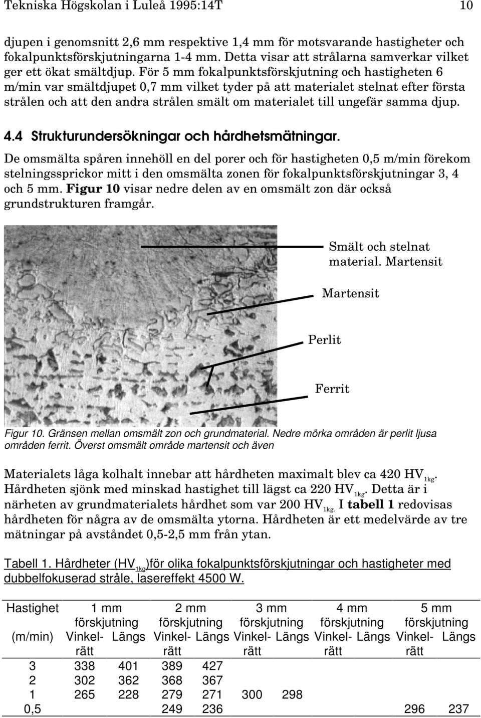 För 5 mm fokalpunktsförskjutning och hastigheten 6 m/min var smältdjupet,7 mm vilket tyder på att materialet stelnat efter första strålen och att den andra strålen smält om materialet till ungefär