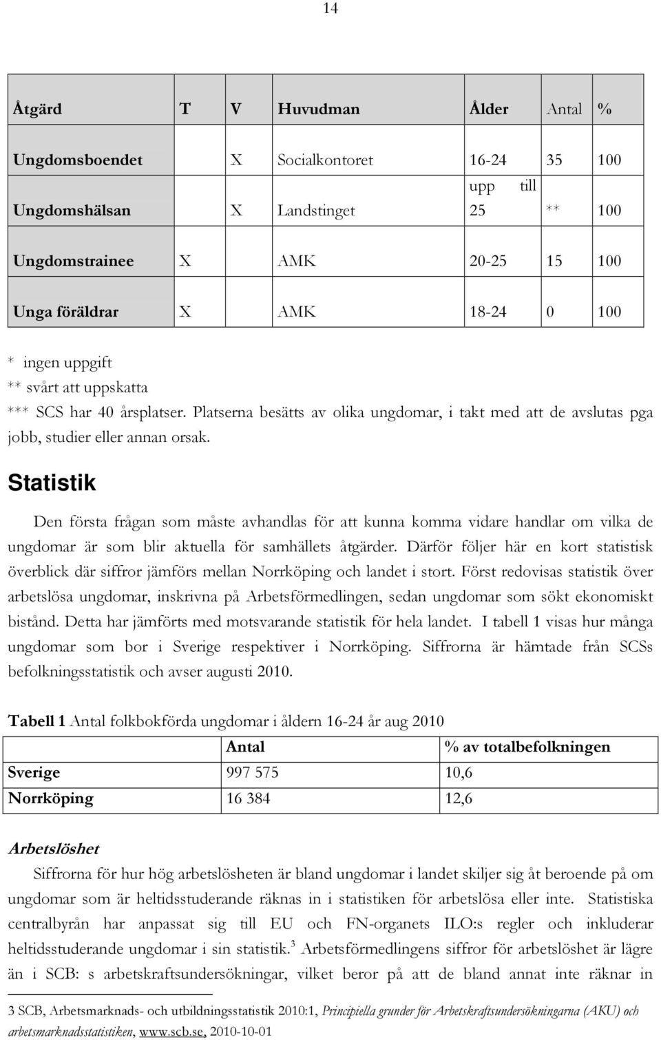 Statistik Den första frågan som måste avhandlas för att kunna komma vidare handlar om vilka de ungdomar är som blir aktuella för samhällets åtgärder.