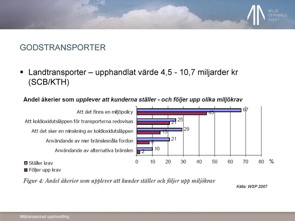 upphandlat värde