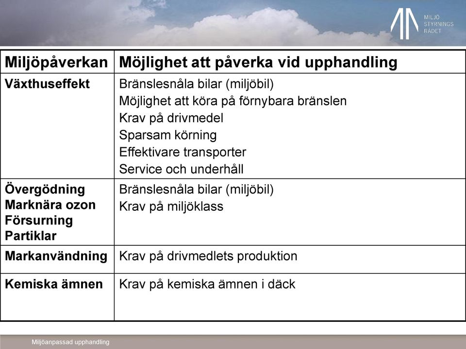 drivmedel Sparsam körning Effektivare transporter Service och underhåll Bränslesnåla bilar