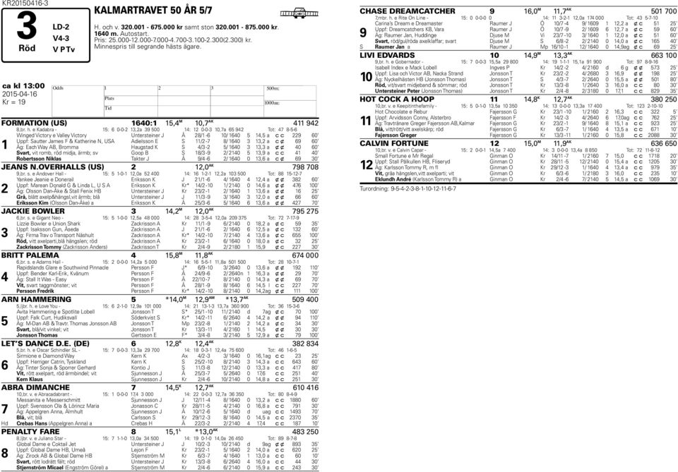 sts ägare. b ca kl 13:00 2015-04-16 H Kr = 19 FORMATION (US) 1640:1 15,4 M 10,7 AK 411 942 8,br. h.