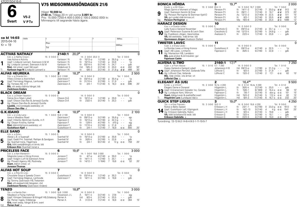 grande hästs ägare. ca kl 14:03 2015-04-16 H Kr = 19 ACTIVAS NATHALY 2140:1 20,0 M 0 4,br. s.