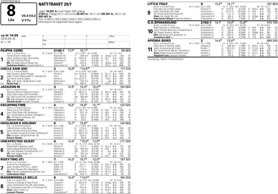 grande hästs ägare. ca kl 14:39 2015-04-16 H Kr = 19 FILIPPA CORD 2140:1 17,7 M 15,1 AK 98 800 10,br. s.