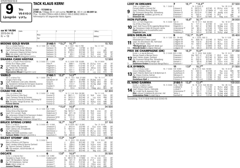 grande hästs ägare. ca kl 14:54 2015-04-16 Kr = 19 H MOONS GOLD RIVER 2140:1 *19,2 M 16,7 AK 15 700 4,br. s.