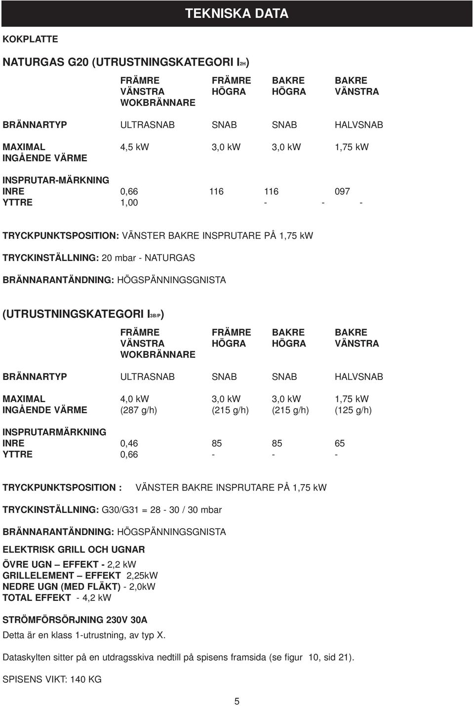 HÖGSPÄNNINGSGNISTA (UTRUSTNINGSKATEGORI I3B/P) FRÄMRE FRÄMRE BAKRE BAKRE VÄNSTRA HÖGRA HÖGRA VÄNSTRA WOKBRÄNNARE BRÄNNARTYP ULTRASNAB SNAB SNAB HALVSNAB MAXIMAL 4,0 kw 3,0 kw 3,0 kw 1,75 kw INGÅENDE