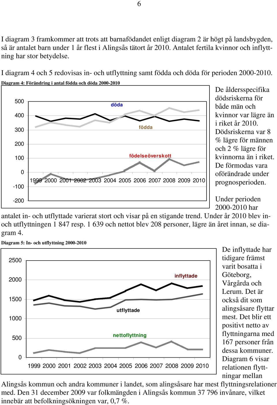 Diagram 4: Förändring i antal födda och döda 2000-2010 500 400 300 200 100 0-100 döda födda födelseöverskott 1999 2000 2001 2002 2003 2004 2005 2006 2007 2008 2009 2010 De åldersspecifika