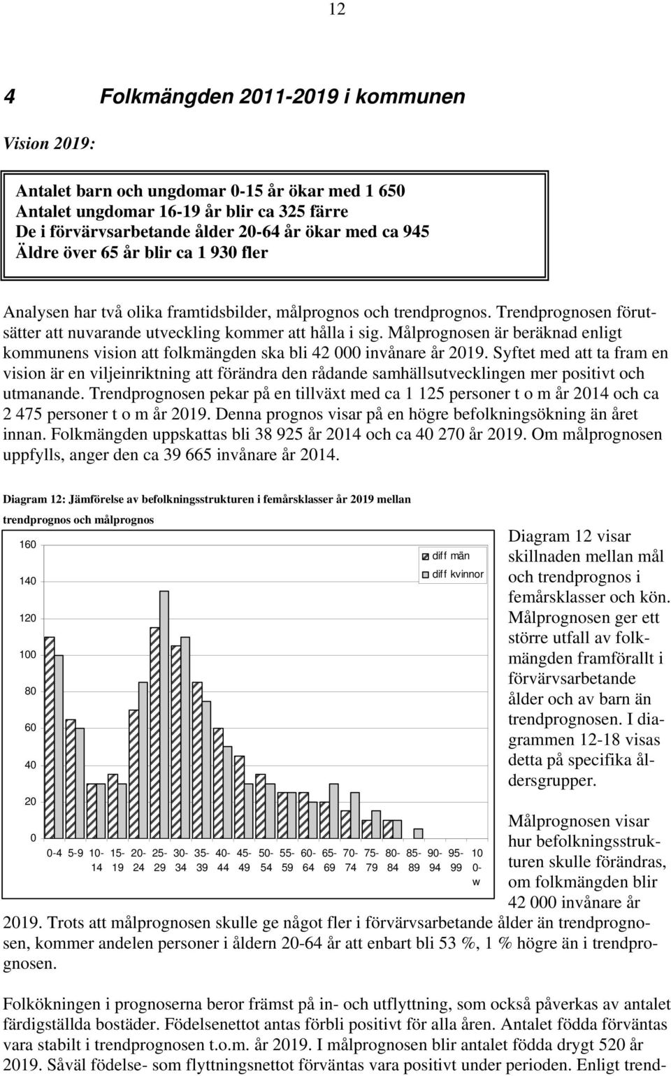 Målprognosen är beräknad enligt kommunens vision att folkmängden ska bli 42 000 invånare år 2019.