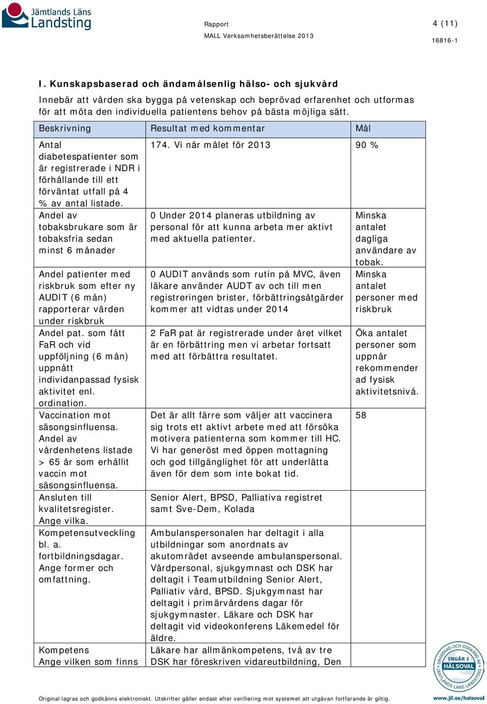 sätt. Beskrivning Resultat med kommentar Mål Antal diabetespatienter som är registrerade i NDR i förhållande till ett förväntat utfall på 4 % av antal listade.