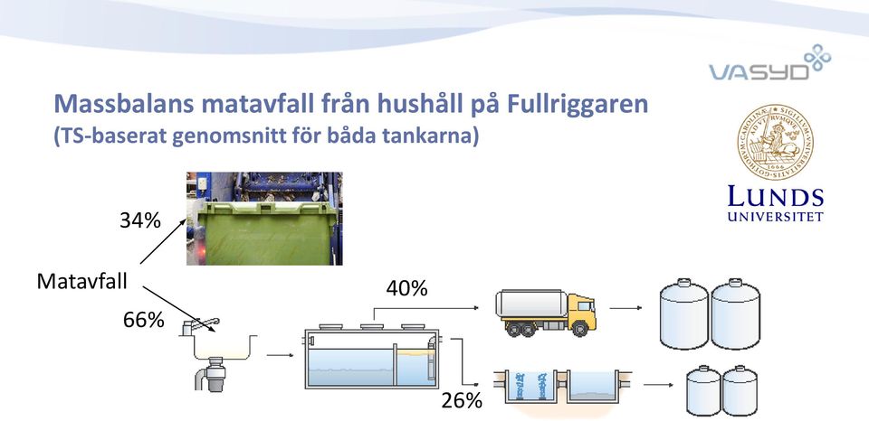 (TS-baserat genomsnitt för