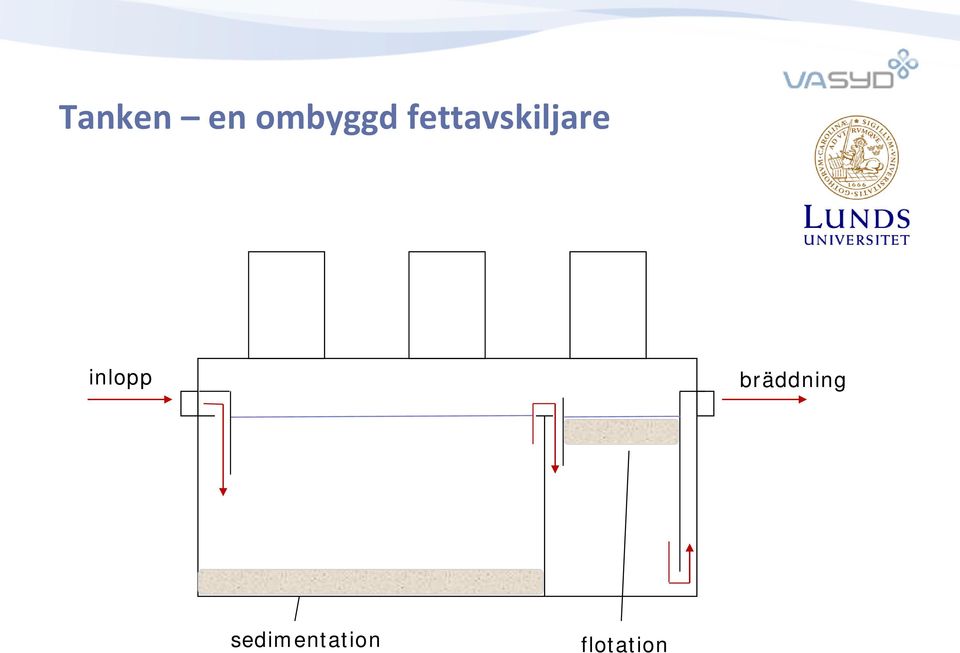 inlopp bräddning