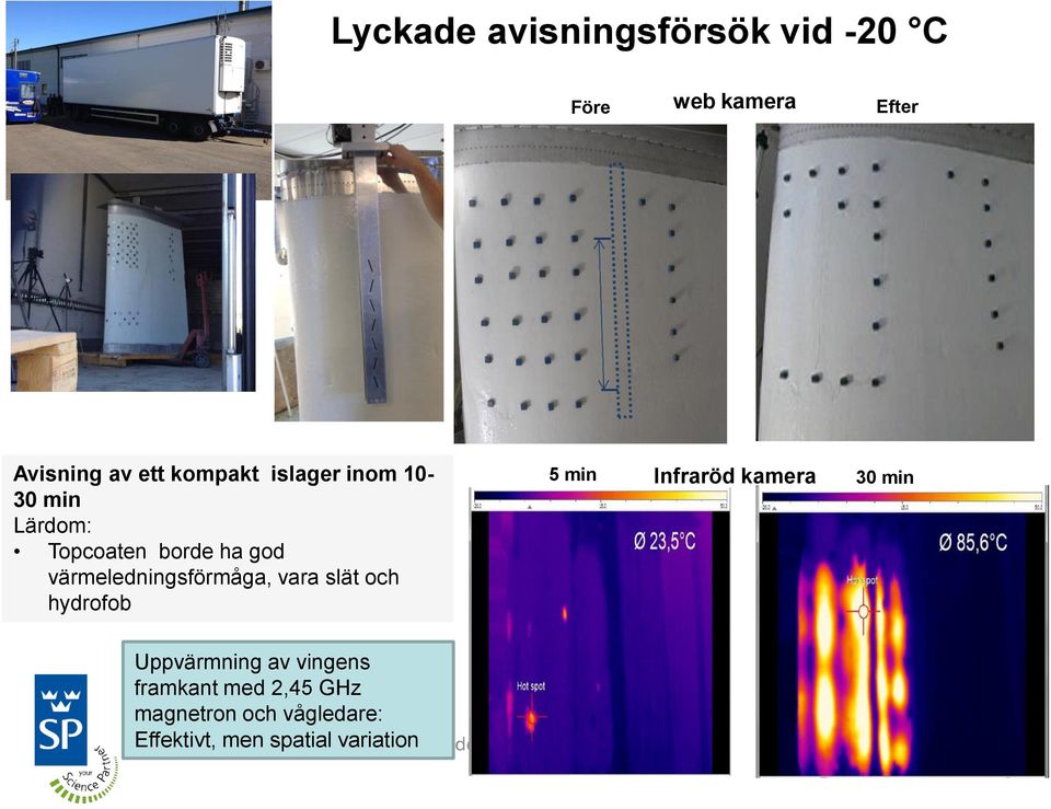 värmeledningsförmåga, vara slät och hydrofob Infraröd kamera 5 min 30 min